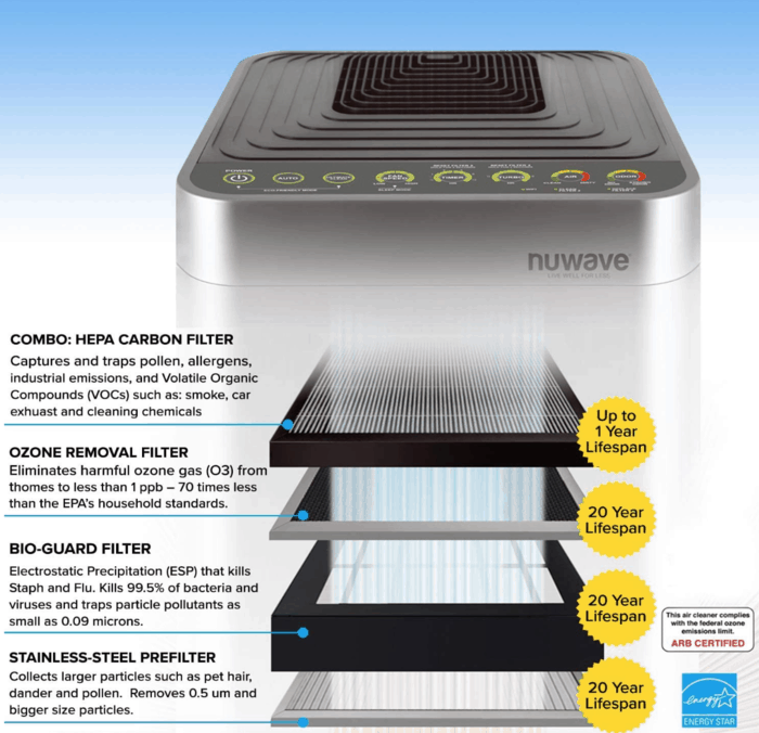 NuWave OxyPure Air Purifier 