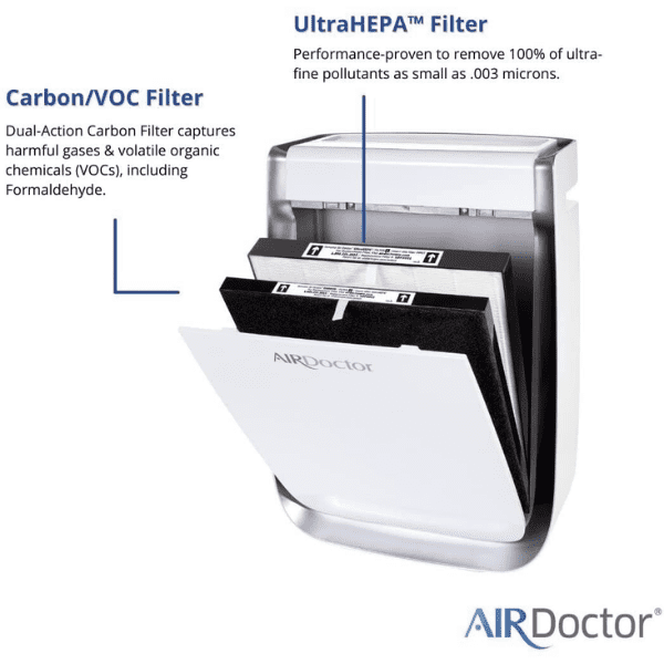 Air Doctor 3000 replacement filters 