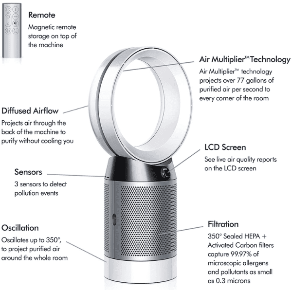Dyson pure cool DP04 filter